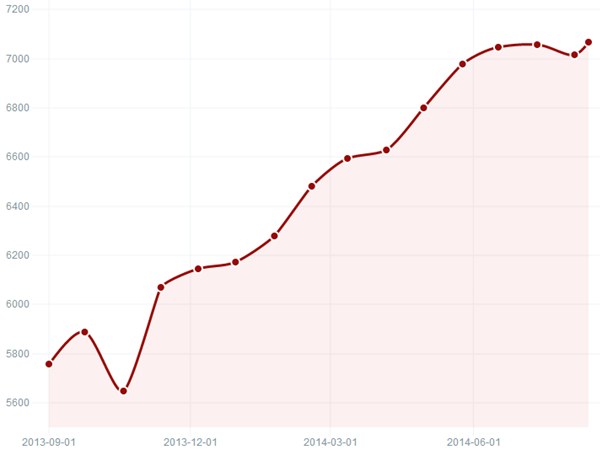  graphical representation